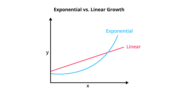 Imagem de um gráfico exponencial e linear representando a taxa nominal